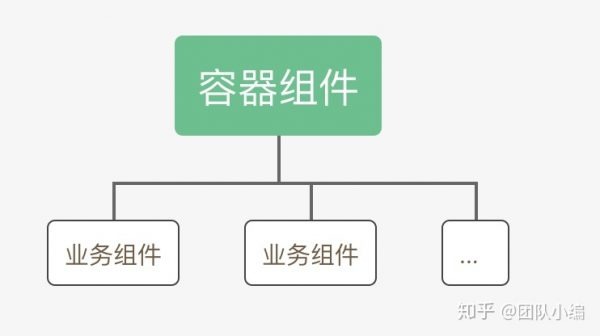 Vue组件设计学习笔记，持续记录