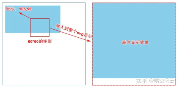 SVG学习笔记，持续记录。