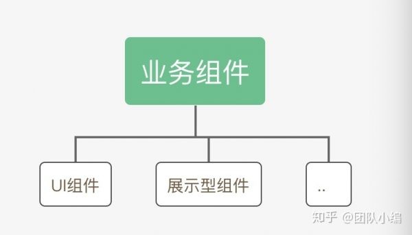 Vue组件设计学习笔记，持续记录