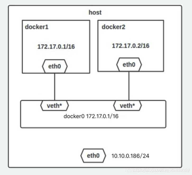 Docker入门到精通，从安装开始，持续记录