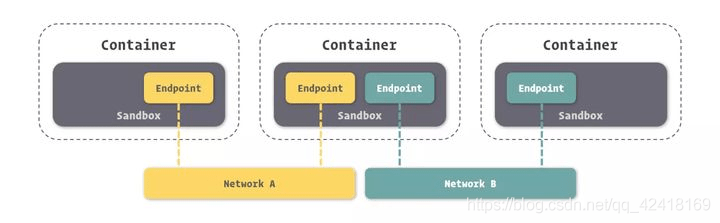 Docker入门到精通，从安装开始，持续记录