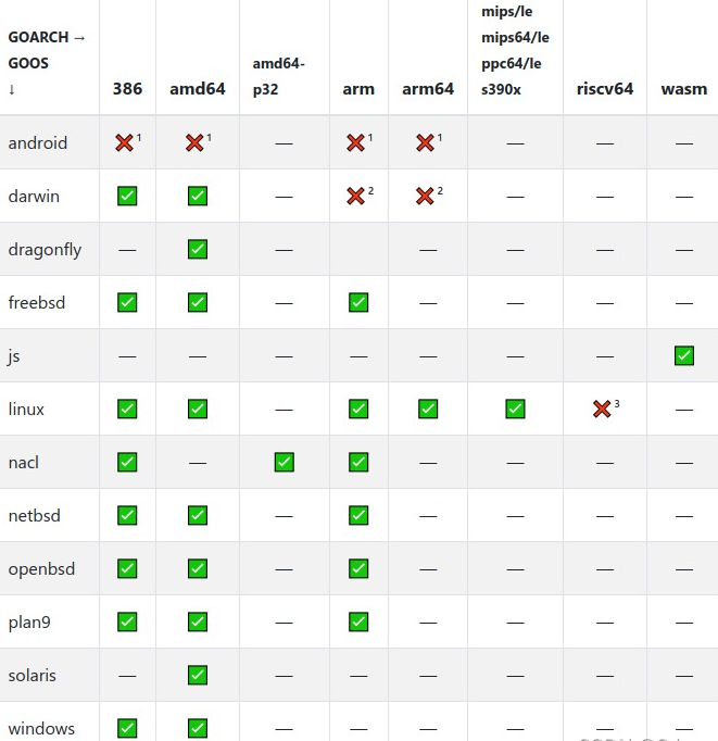 Golang学习笔记，从入门到精通，持续记录