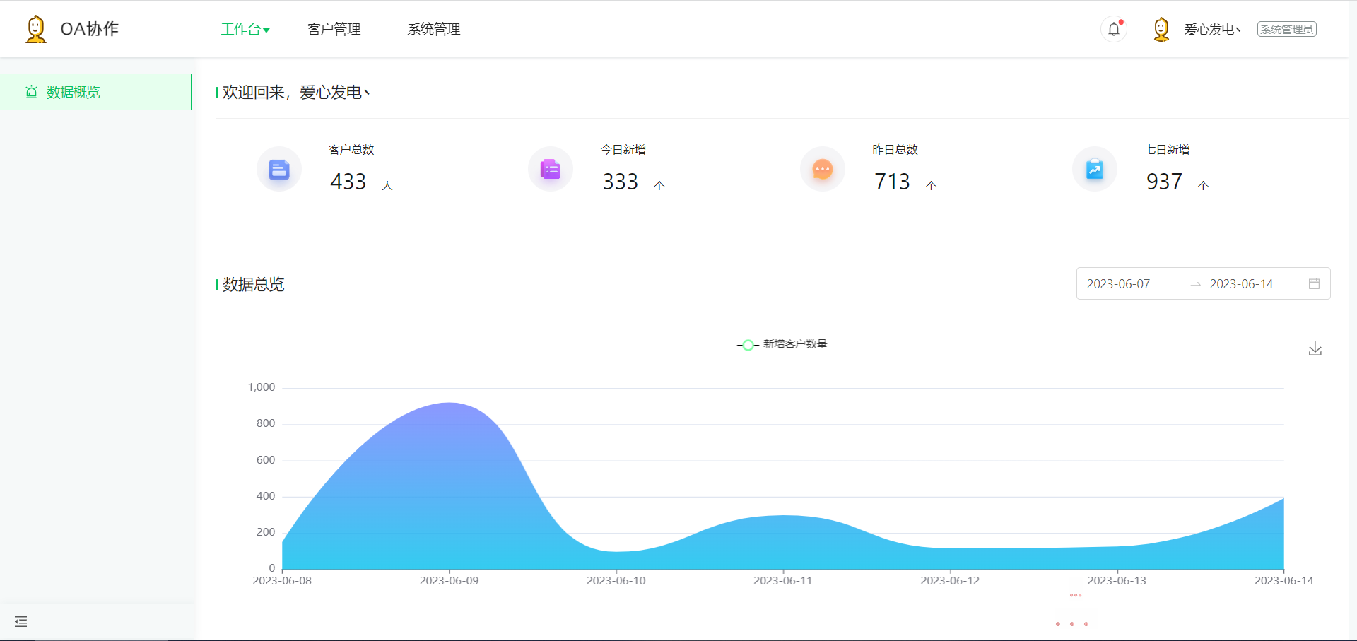 一个基于vue3 + Vite + Ant Design Vue 开发的，简洁、方便的后台开发框架