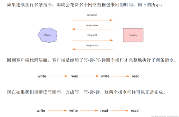 PHP安装、使用Redis，学习笔记。