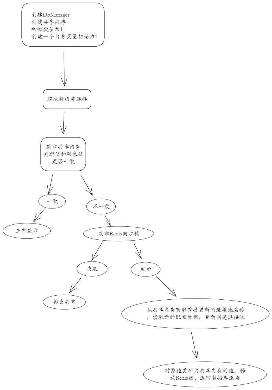 Easyswoole学习笔记，快速上手，持续记录