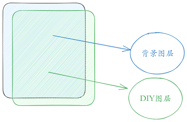 DIY.JS 一款专用于DIY定制的Canvas图形库