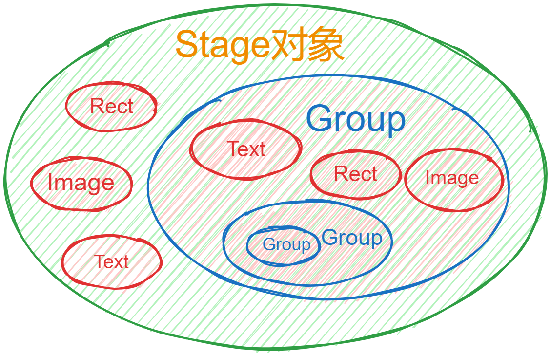 一次循环引用导致的内存泄漏分析，重新认识JavaScript