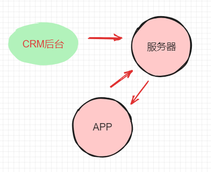 基于UniappX开发电销APP，实现CRM后台控制APP自动拨号